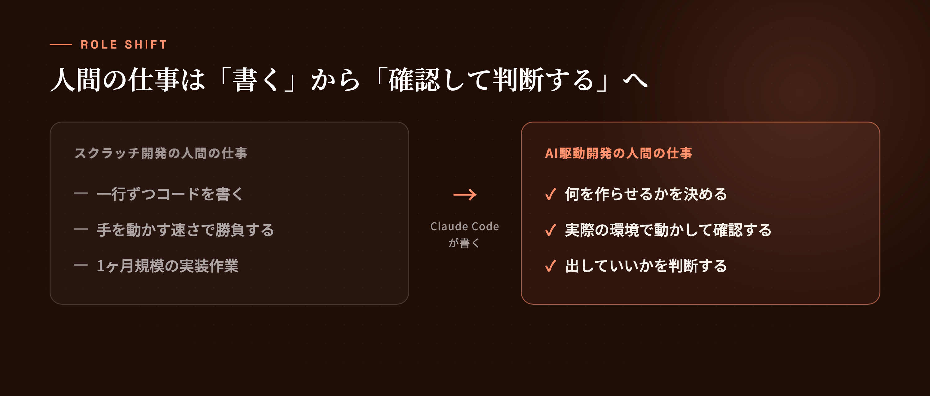 役割の入れ替わり。書くのはAI、確認と判断が人の仕事。