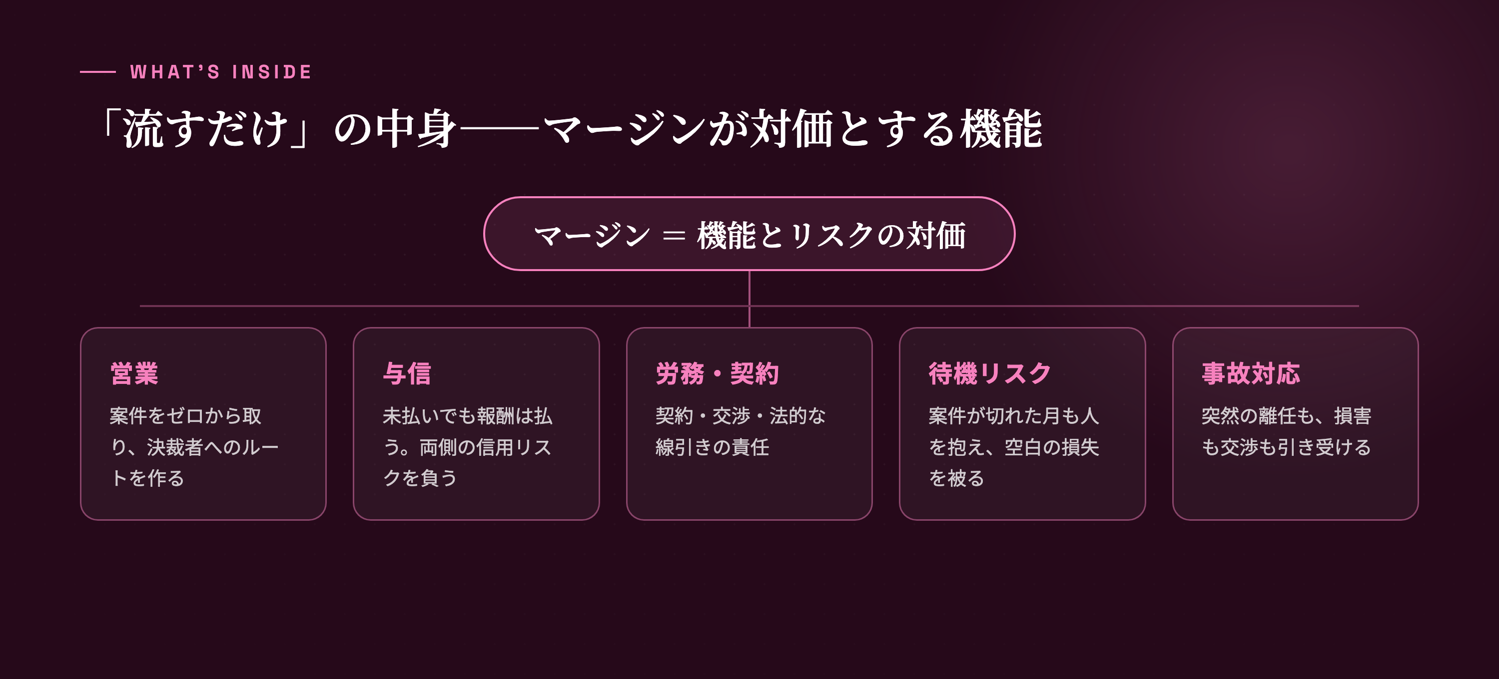 「右から左に流すだけ」の中身。マージンはこの5つの対価。