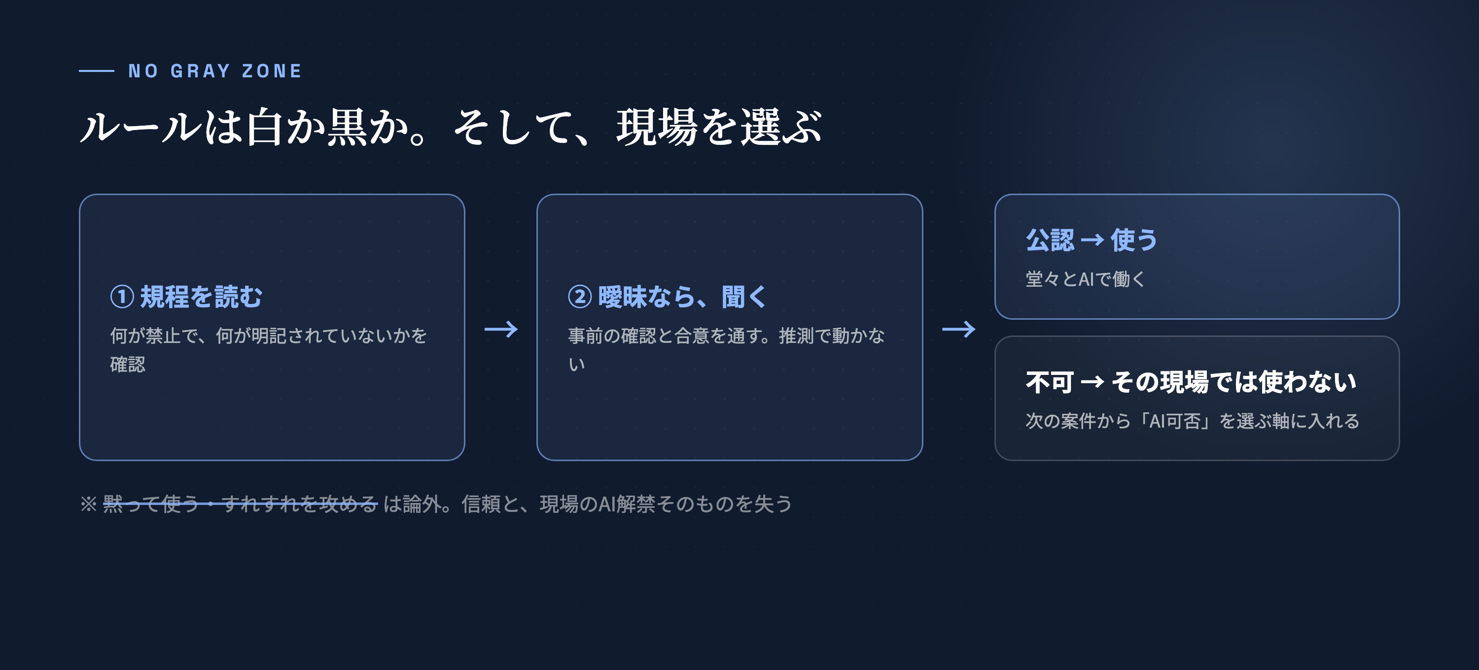 グレーはない。白か黒か——そして、次は現場を選ぶ。