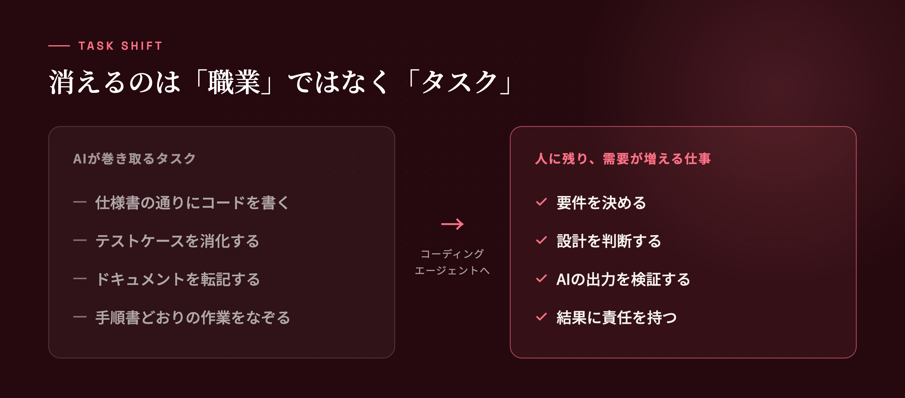 消えるのは職業ではなくタスク。なぞる仕事はAIへ、判断と責任は人へ移る。