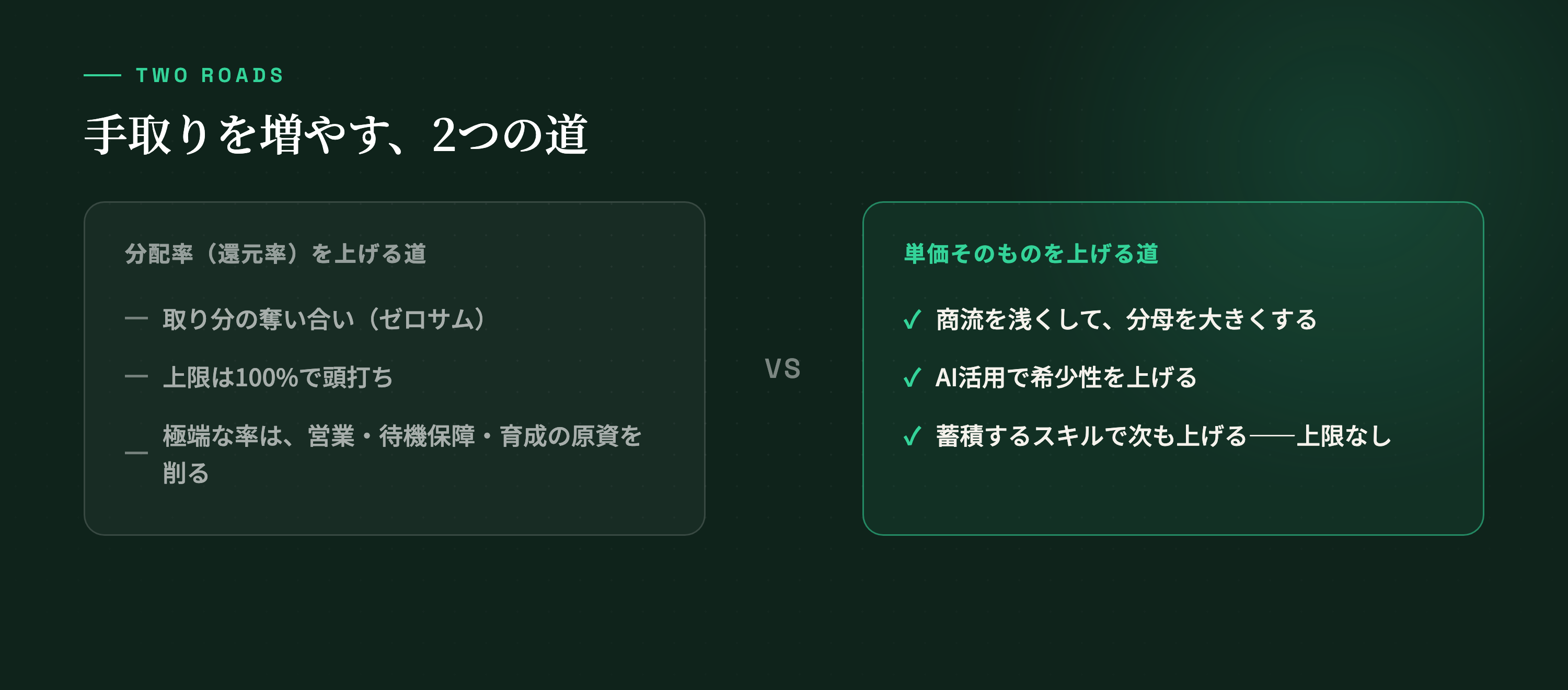 分配率の道には上限がある。単価の道には上限がない。